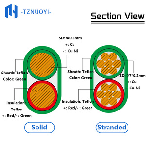 สายเคเบิลชดเชยแบบหุ้มฉนวน FEP ชนิด R/S/B ขนาด 2*24AWG สำหรับเทอร์โมคัปเปิลแพลตตินัมโรเดียม ทนอุณหภูมิสูง - Product Image 3