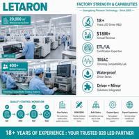 Controlador LED para Espejo de Baño, con Certificación FCC ETL, Garantía de 30000H, Protección Contra Cortocircuitos, 12V 24V, TRIAC, Regulable