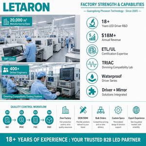ไดรเวอร์<span class=keywords><strong>ไฟ</strong></span> LED สำหรับกระจกห้องน้ำแบบหรี่แสงได้ TRIAC 12V 24V ป้องกันไฟฟ้าลัดวงจร รับรองโดย FCC ETL รับประกัน 30,000 ชั่วโมง - Product Image 6