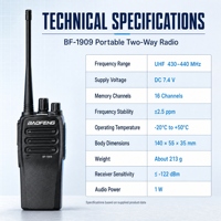 Talkie-walkie robuste UHF BF-1909 à haute pénétration, interphone portable avec charge rapide Type-C pour la construction et les patrouilles