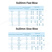 Kit de Fusibles en Verre, 17 Valeurs, 3.6x10 5x20 6x30, Action Rapide, 0.5A 1A 2A 2.5A 3A 4A 5A 8A 10A 15A, 125V 250V, Assortiment
