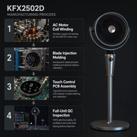 Ventilateur de circulation d'air électrique portable vintage de qualité supérieure pour patio, jardin, hôtel et usage domestique avec sortie Power Bank