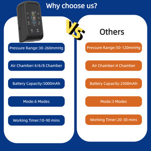 8 cámaras OEM logotipo personalizado bomba de aire compresión presión terapia recuperación botas pierna completa masajeador sistema máquina - Product Image 2