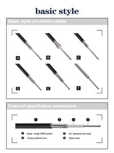 <span class=keywords><strong>C</strong></span>âbles d'embrayage de moto d'approvisionnement d'usine pièces de <span class=keywords><strong>c</strong></span>âble d'accélérateur personnalisées de haute qualité avec ajusteur - Product Image 5