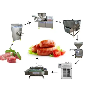 High Output The Cheapest Small Vertical Chicken Pork Automatic Meat Sausage Make Machine Production Line