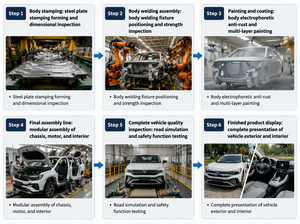 2025 BYD Sealion <span class=keywords><strong>07</strong></span> EV 610 Smart Driving Edition Rein Elektrischer Automatik-SUV - Product Image 6