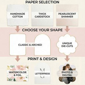 Inviti di Nozze 2026 Personalizzati di Lusso, <span class=keywords><strong>Cartolina</strong></span> Ecologica Fatta a Mano con Stampa in Rilievo Incolore Premium - Product Image 5