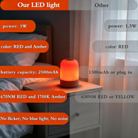 Lampe de chevet portable ks LH16 670nm à lumière rouge pour l'aide au sommeil, avec contrôle tactile PP, intensité variable en continu, pour le soulagement du stress, le yoga, la méditation et les voyages, idéale pour bébé