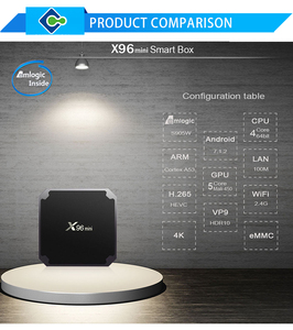 Hộp <span class=keywords><strong>Tv</strong></span> <span class=keywords><strong>Android</strong></span> Thông Minh X96 Mini S905w Cập Nhật Firmware <span class=keywords><strong>T95x</strong></span> 4K Amlogcal S812 S905 Mini X96 - Product Image 3
