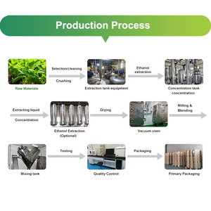 Beton供給純粋な天然バルク10% オリーブ葉エキスヒドロキシチロソールパウダーHPLC - Product Image 6