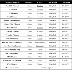 Filament PETG ZIRO de haute transparence, matière <span class=keywords><strong>plastique</strong></span> de qualité supérieure pour l'<span class=keywords><strong>impression</strong></span> <span class=keywords><strong>3D</strong></span>, filament PLA pour imprimante <span class=keywords><strong>3D</strong></span> - Product Image 6