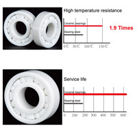 Roulement à billes à gorge profonde en acier chromé C3, résistant aux hautes températures, anti-corrosion, non magnétique, certifié CE, précision P4, 608