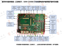Samgtron SAM-C3568A SAM-C3588A Orange Pi R2S Rockchip RK3588S Papan Pengembangan Gateway Dari Cina 85437099