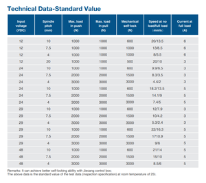 JIECANG JC35W2 חשמלי DC רעש נמוך מנוע IP55/IP66 בית חולים רפואי מיטת מפעיל ליניארי - Product Image 5