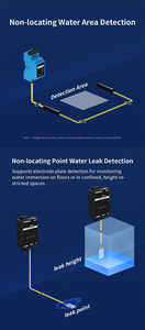 SHOONIS Data Center Server IT-Raum IP-Netzwerk relais Nicht lokalisieren des Kabel überwachungs system Alarm Umwelt wasser lecks ensoren - Product Image 5
