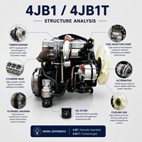 Ensemble moteur diesel refroidi par eau turbocompressé 4 cylindres ISUZUU 4JB1T 68 kW 3600 tr/min pour camion léger, pick-up, SUV