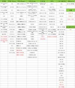 Funda de teléfono móvil para <span class=keywords><strong>Oppo</strong></span> REALME 10, 4G, A17, 4G, GT2, A57, 4G, TPU, abrigo de moda, venta al por mayor - Product Image 6