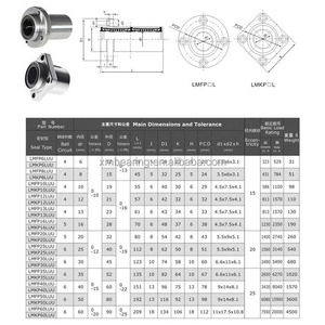 Rodamiento de bolas lineal, KH40, KH40pp, KH40-PP, KH4060, KH1630, 12 KN12, 10, 12, 12, 4, 5, 2, 3, 4, 5, 2 - Product Image 6