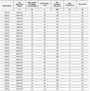 Ống Xả Khí Thủy Tinh Ống Công Tắc Tia Lửa Thiết Bị Đánh Lửa Thủy Tinh Năng Lượng Cao Chất Lượng Cao Cho Thiết Bị Y Tế - Product Image 4