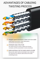Kabel Ethernet Cat8 RJ45 28awg SSTP SFTP Kabel Patch Cat 8 Kabel Jaringan Bentuk Pipih