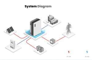 Sistema Solar Híbrido Trifásico de Alta Tensión de 60 kW 60000 W de Alta Calidad con 4 MPPTs, 380 V/400 V, 99.9% de Eficiencia, IP65 - Product Image 3