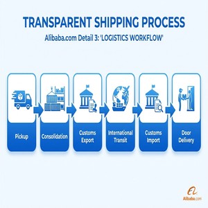 Transport aérien rapide sans droits de douane vers l'Australie depuis les vendeurs FBA par <span class=keywords><strong>avion</strong></span> – Coût Australie DDP Océan DHL UPS FedEx Fret maritime - Product Image 5