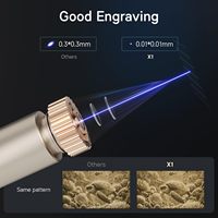 Machine de gravure laser infrarouge de bureau Wainlux X1 à double clic, adaptée à divers matériaux : métal, bois, cuir, plastique
