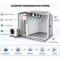 Unit Pendingin Ruangan (Cold Room) Kontainer 20ft dengan Unit Kondensor Berpendingin Udara dan Operasi Rendah Kebisingan untuk Penyimpanan Minuman & Jus