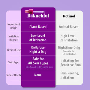 도매 맞춤형 한국 스킨케어 유기농 바쿠치올 볼류마이징 주름 방지 퍼밍 세럼 나이아신아마이드 미백 얼굴 - Product Image 4