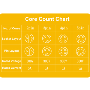 M12 Bảng điều khiển không thấm nước gắn kết nối 3pin 4pin 5pin cáp thông tư nữ nam nhựa tiêm đẩy khóa dây nối - Product Image 6