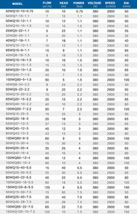 Máy bơm nước chìm aikon mở giếng 220V 380V 2HP Máy bơm ly tâm bể phốt 3HP Máy bơm nước thải chìm - Product Image 6