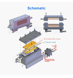 Nieuwe Staat Dubbele Lamp Laserholte <span class=keywords><strong>Reflector</strong></span> 110-190Mm Lengte Yag 12V Restaurant Retail Laserlassen Snijmachine 1064nm - Product Image 4