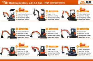 LOGWAY SPEDIZIONE GRATUITA Escavatore Mini Macchinario da Costruzione ad Alta Efficienza in Vendita - Product Image 6