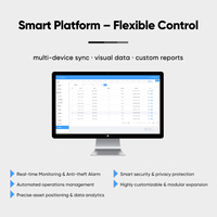 RFID Asset Inventory Management Software Esports Hotel Gaming Equipment Tracking System Real Time Gaming PC Asset Control
