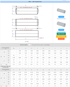 Chốt trụ tròn song song bằng thép không gỉ <span class=keywords><strong>Metric</strong></span> M4 M10 18-8 INOX SS SUS 304 304L 316 316L A2-70 A2-80 A4-70 A4-80 DIN 7 - 1981 - Product Image 2