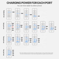 Chargeurs muraux multi-ports OEM ODM Inde, 4 ports USB-C 100W GaN, configuration 4 ports (3C1A) pour téléphones portables et ordinateurs portables