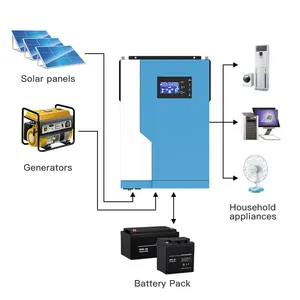 Inversor solar MPPT de energia solar, controlador de carga solar off grid, 3.5KW 5.5KW 220VAC, em estoque, inversor solar de onda senoidal pura off grid