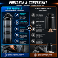 Conteneur de poudre protéinée à 3 compartiments avec entonnoir, porte-clés mousqueton, sans BPA, boîte à suppléments, logo personnalisé, vente en gros pour la gym