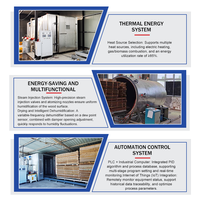 Four de séchage sous vide à haute fréquence pour le traitement thermique du bois (hêtre/planches/bûches) – 80 kW de puissance, 6000 kg, système de contrôle facile à utiliser, garantie 1 an