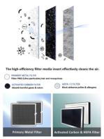 500 m3/h Type de plafond fumoir bactéries à pression positive hepa h13 Ventilation commerciale à air frais