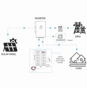 KOODSUN HV Rack Baterai LiFePO4 256kWh 819.2V Solar Komersial ESS Pendingin Udara Kompatibel Inverter Hibrida Garansi 10 Tahun GHR-314Ah - Product Image 5