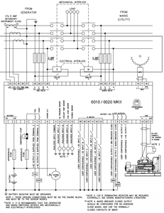 ดีพซี อิเล็คทรอนิคส์ 6020 ดีพซี คอนโทรลเลอร์ Mkii DSE6020MKII พร้อมจอแสดงผล LED ได้รับการรับรองมาตรฐาน ISO9001 และ CE - Product Image 6