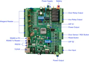 Toptan ağ elektronik erişim kontrol paneli ürün erişim kontrol sistemi için