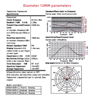 Module laser 12mm Tête laser rouge Longueur focale réglable de qualité industrielle 650nm 5mw Ligne droite en forme de point