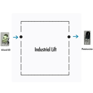 5mm Yuvarlak Başlıklı <span class=keywords><strong>IR</strong></span> Verici/Alıcı LED 4mm Yuvarlak Başlıklı Kare Tabanlı ve Bükülmüş Uçlu <span class=keywords><strong>IR</strong></span> LED - Product Image 4
