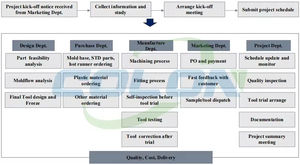 Lojistik ve sebze depolama için büyük sandık kalıp ağır istiflenebilir plastik sandık - Product Image 5
