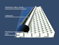 4mm Alucobond Haute Qualité Prix Inférieur Aluminium Panneau Nid d'Abeille Noyau ACP Façade Panneau de Revêtement pour Murs