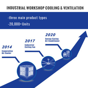 Quạt trần thương mại với ánh sáng điều khiển từ xa lớn cấp công nghiệp cho nhà máy Trung tâm làm mát bảo hiểm rộng hoạt động dễ dàng - Product Image 4