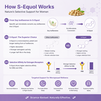 Ingrédient de complément alimentaire en poudre naturelle S Equol 99% certifié GRAS, fabriqué par un fabricant ISO, pour le confort des femmes en ménopause