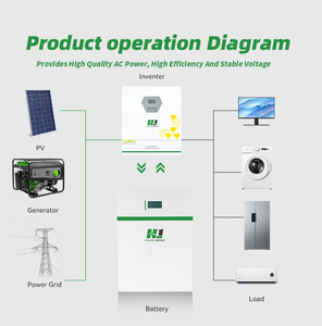 Système solaire hors réseau tout-en-un, ensemble complet 5KW 5KVA 10KW 10KVA, énergie pour usage résidentiel hybride - Product Image 4